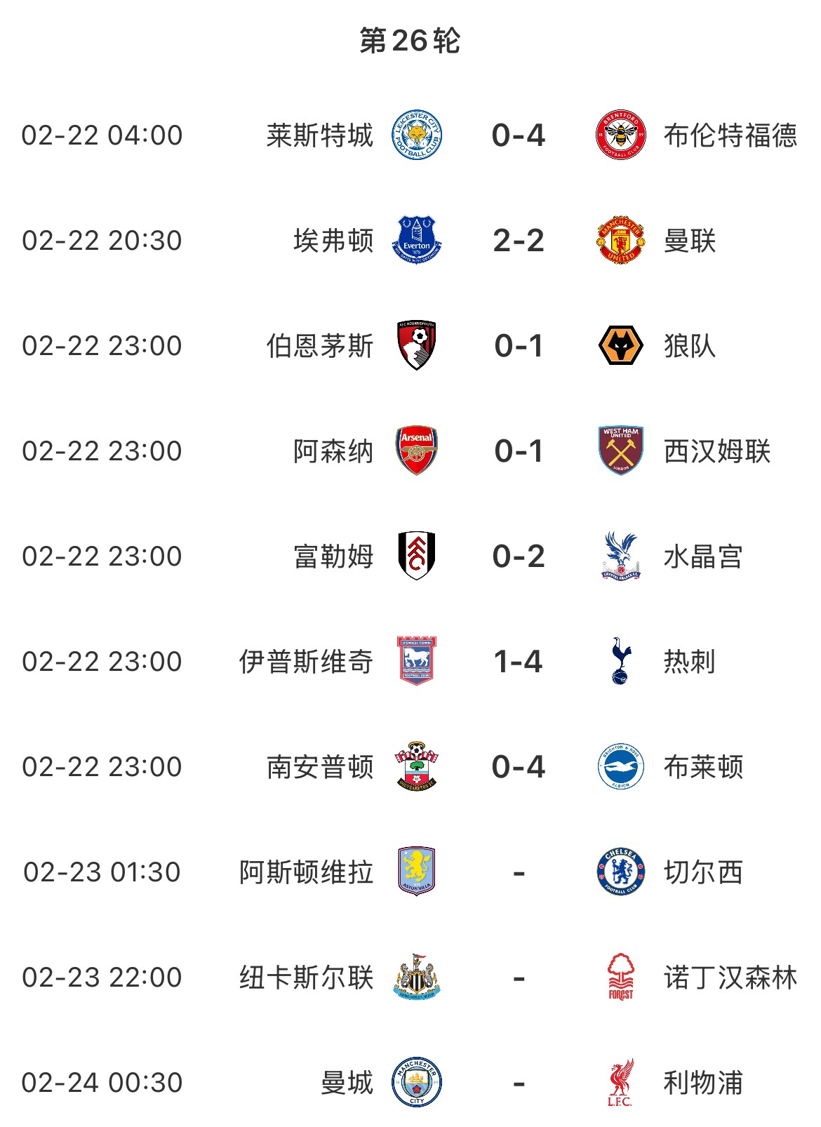主場魔咒？本輪英超已結束7場&主場球隊1平6負，明天曼城vs利物浦